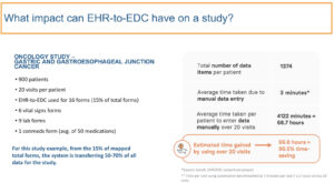 data describing the impact ehr-to-edc can have on a study